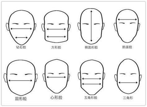 面形面相 大地留著我的記號